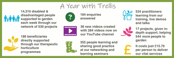 2025-26 Impact Infographic - with header - landscape