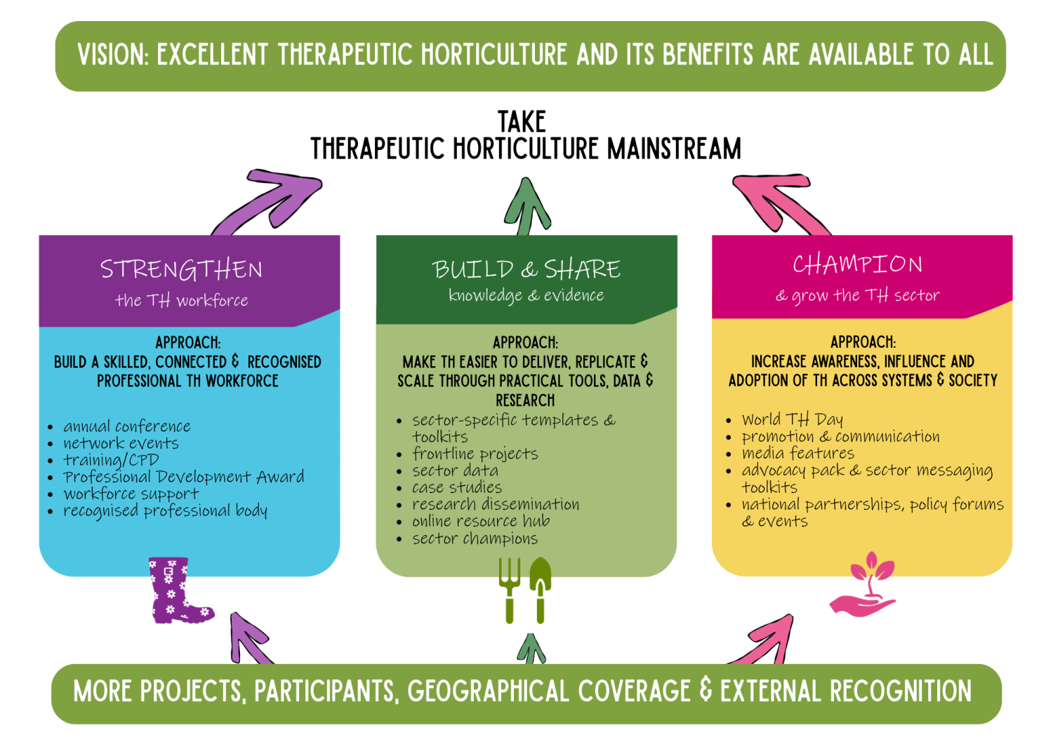 Strategic Framework Infographic